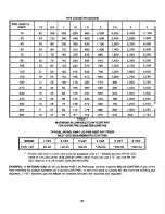 Preview for 33 page of Far West PAR-1-20 Installation, Operation & Maintenance Instructions Manual