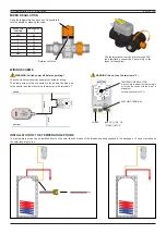 Preview for 2 page of FAR 3090 Installation Instruction