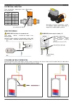 Preview for 6 page of FAR 3090 Installation Instruction