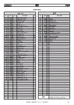 Preview for 33 page of FAR 702200 Translation Of Original Instructions