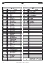 Preview for 34 page of FAR 702200 Translation Of Original Instructions