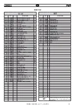 Предварительный просмотр 37 страницы FAR 702200 Translation Of Original Instructions