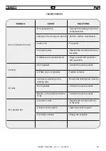 Предварительный просмотр 49 страницы FAR 702200 Translation Of Original Instructions