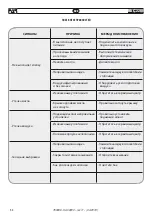 Предварительный просмотр 54 страницы FAR 702200 Translation Of Original Instructions