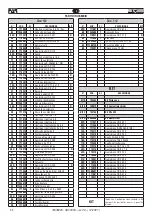 Предварительный просмотр 34 страницы FAR 703000 Original Instructions Manual