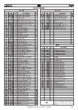 Предварительный просмотр 35 страницы FAR 703000 Original Instructions Manual