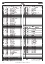 Предварительный просмотр 36 страницы FAR 703000 Original Instructions Manual