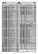 Предварительный просмотр 39 страницы FAR 703000 Original Instructions Manual