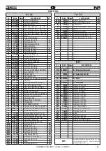 Предварительный просмотр 41 страницы FAR 703000 Original Instructions Manual