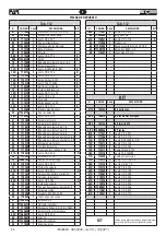 Предварительный просмотр 42 страницы FAR 703000 Original Instructions Manual