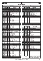 Предварительный просмотр 43 страницы FAR 703000 Original Instructions Manual