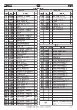 Предварительный просмотр 47 страницы FAR 703000 Original Instructions Manual