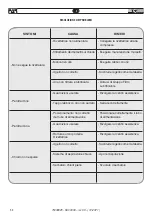 Предварительный просмотр 52 страницы FAR 703000 Original Instructions Manual