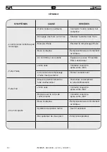 Предварительный просмотр 54 страницы FAR 703000 Original Instructions Manual