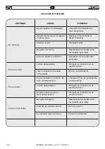 Предварительный просмотр 56 страницы FAR 703000 Original Instructions Manual