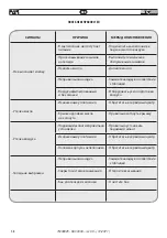 Предварительный просмотр 58 страницы FAR 703000 Original Instructions Manual