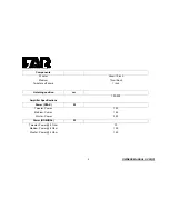 Предварительный просмотр 5 страницы FAR AV-20 Owner'S Manual