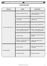 Предварительный просмотр 43 страницы FAR EB 500 Instructions For Use Manual