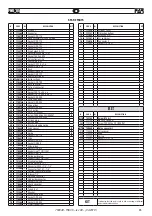 Preview for 35 page of FAR FHU 05 Instructions For Use Manual