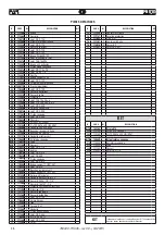 Preview for 36 page of FAR FHU 05 Instructions For Use Manual