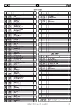 Preview for 39 page of FAR FHU 05 Instructions For Use Manual