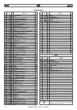 Preview for 40 page of FAR FHU 05 Instructions For Use Manual