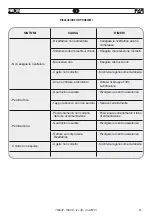 Preview for 43 page of FAR FHU 05 Instructions For Use Manual