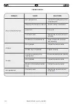 Preview for 44 page of FAR FHU 05 Instructions For Use Manual