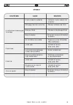 Preview for 45 page of FAR FHU 05 Instructions For Use Manual