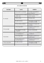 Preview for 47 page of FAR FHU 05 Instructions For Use Manual