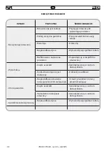 Preview for 48 page of FAR FHU 05 Instructions For Use Manual