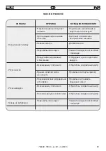 Preview for 49 page of FAR FHU 05 Instructions For Use Manual