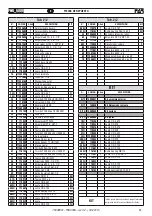 Preview for 43 page of FAR FHU 5000 Translation Of The Original Instructions