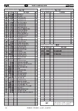 Preview for 48 page of FAR FHU 5000 Translation Of The Original Instructions