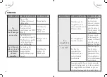 Предварительный просмотр 12 страницы FAR K104/1 Instruction Manual