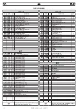 Preview for 42 page of FAR KJ 44/LS Translation Of Original Instructions