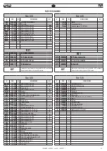 Preview for 43 page of FAR KJ 44/LS Translation Of Original Instructions