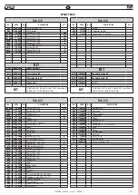 Preview for 45 page of FAR KJ 44/LS Translation Of Original Instructions