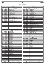 Preview for 46 page of FAR KJ 44/LS Translation Of Original Instructions