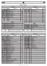 Preview for 47 page of FAR KJ 44/LS Translation Of Original Instructions