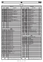 Preview for 48 page of FAR KJ 44/LS Translation Of Original Instructions