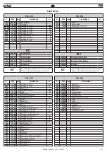 Preview for 49 page of FAR KJ 44/LS Translation Of Original Instructions