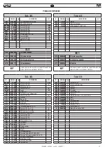 Preview for 51 page of FAR KJ 44/LS Translation Of Original Instructions