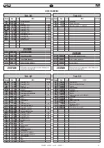 Preview for 53 page of FAR KJ 44/LS Translation Of Original Instructions