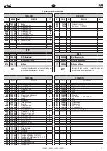 Preview for 57 page of FAR KJ 44/LS Translation Of Original Instructions