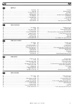 Предварительный просмотр 15 страницы FAR KJ 46-A Translation Of Original Instructions