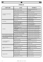 Предварительный просмотр 40 страницы FAR KJ 46-A Translation Of Original Instructions