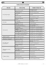 Предварительный просмотр 43 страницы FAR KJ 46-A Translation Of Original Instructions