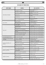 Предварительный просмотр 45 страницы FAR KJ 46-A Translation Of Original Instructions