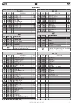 Предварительный просмотр 47 страницы FAR KJ 46-A Translation Of Original Instructions